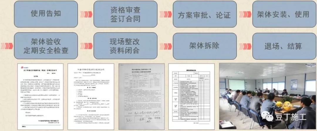 爬架標準化管理流程.jpg