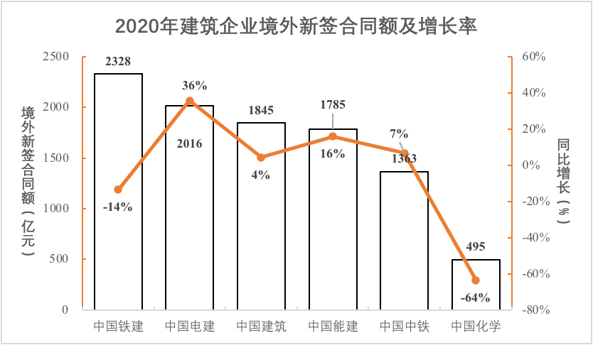 境內外新簽合同額情況2.png